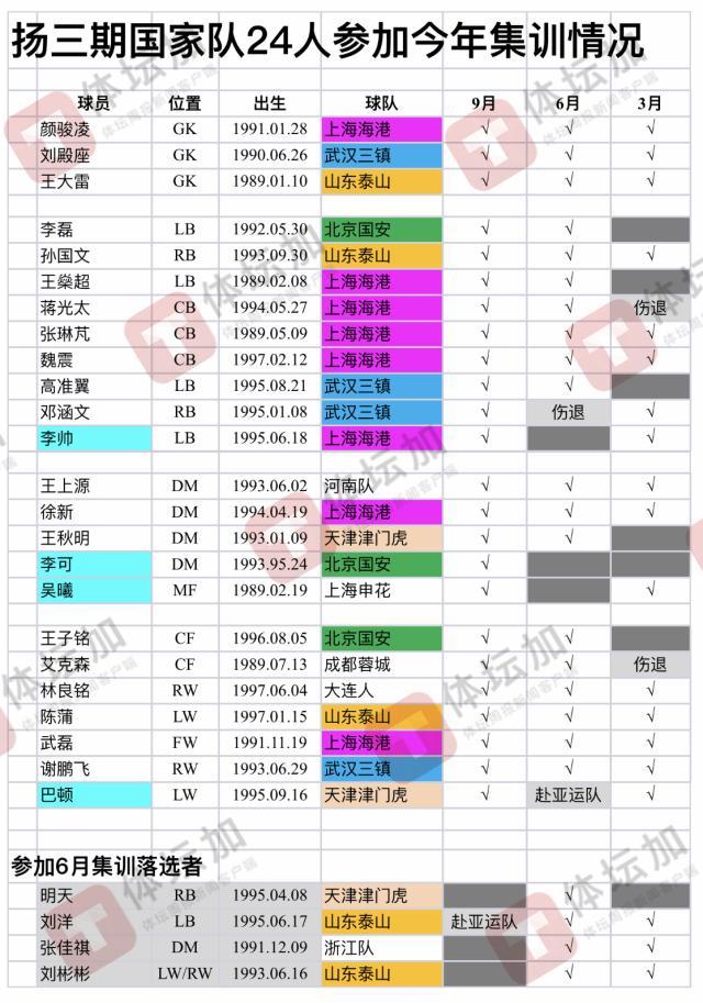 半岛体育-马德兴：国足新名单无新意 联赛板凳球员入选存疑