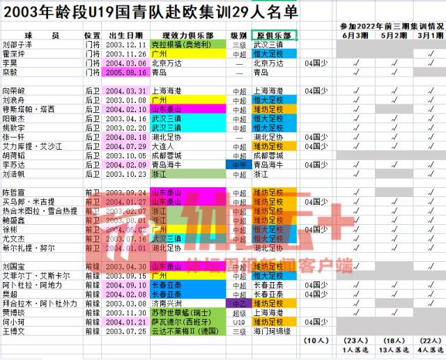 半岛体育-U19国青海外拉练着眼U20亚洲杯 四名留洋小将抢眼